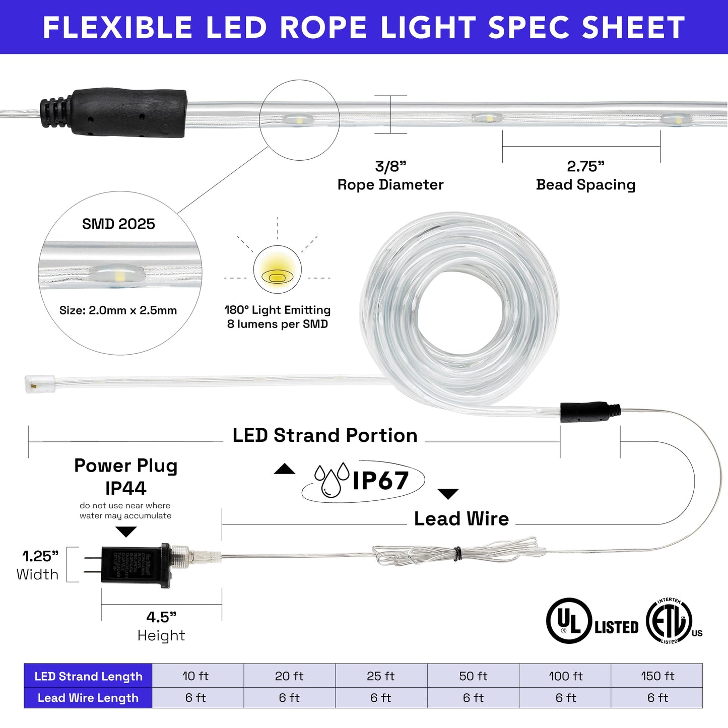 WYZworks LED Rope Light - 25ft Green, Waterproof, 8 Modes, Remote, Flexible PVC, Model LED-ROPE-3WT-GRN-25FT